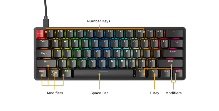 Glorious GMMK Compact 60% Mechanical Keyboard – RGB Backlit, Built for Competitive Gaming (Open Box New Condition)) - Image 3